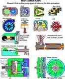 Types Of Oil Pumps Pictures