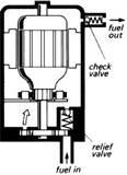Oil Pressure Pump Images