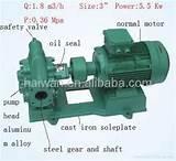 Pumps For Oil Pictures